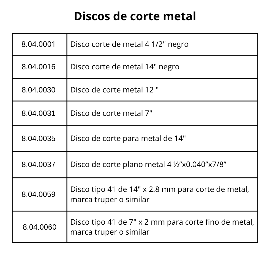 tabla discos de corte