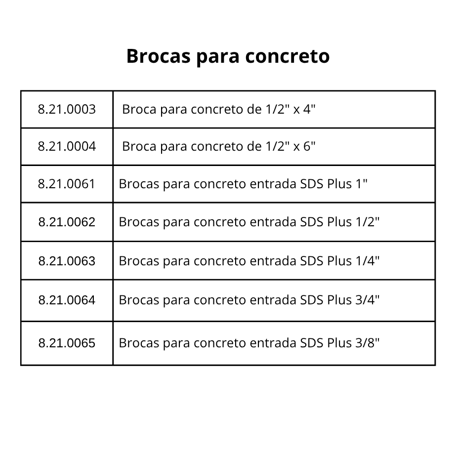 tabla broca para concreto
