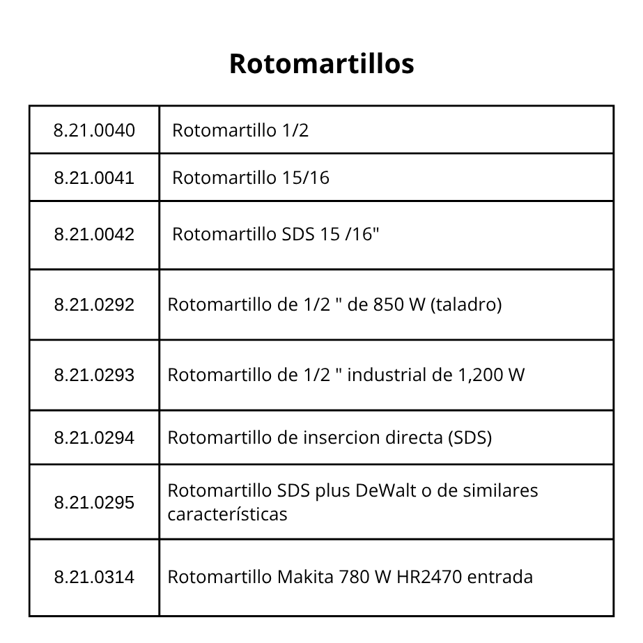 rotomartillos