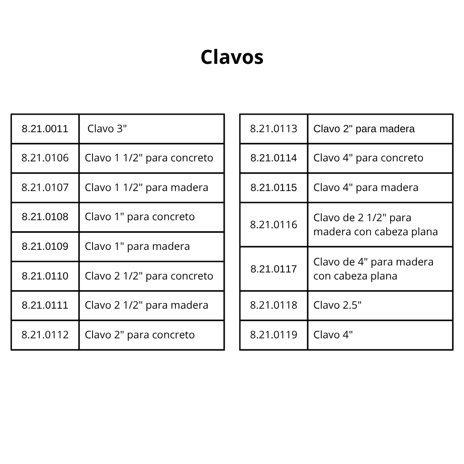 clavos medidas