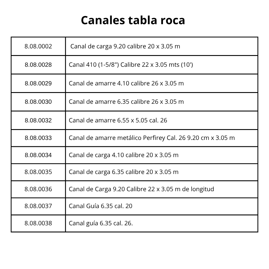 canales para tablaroca