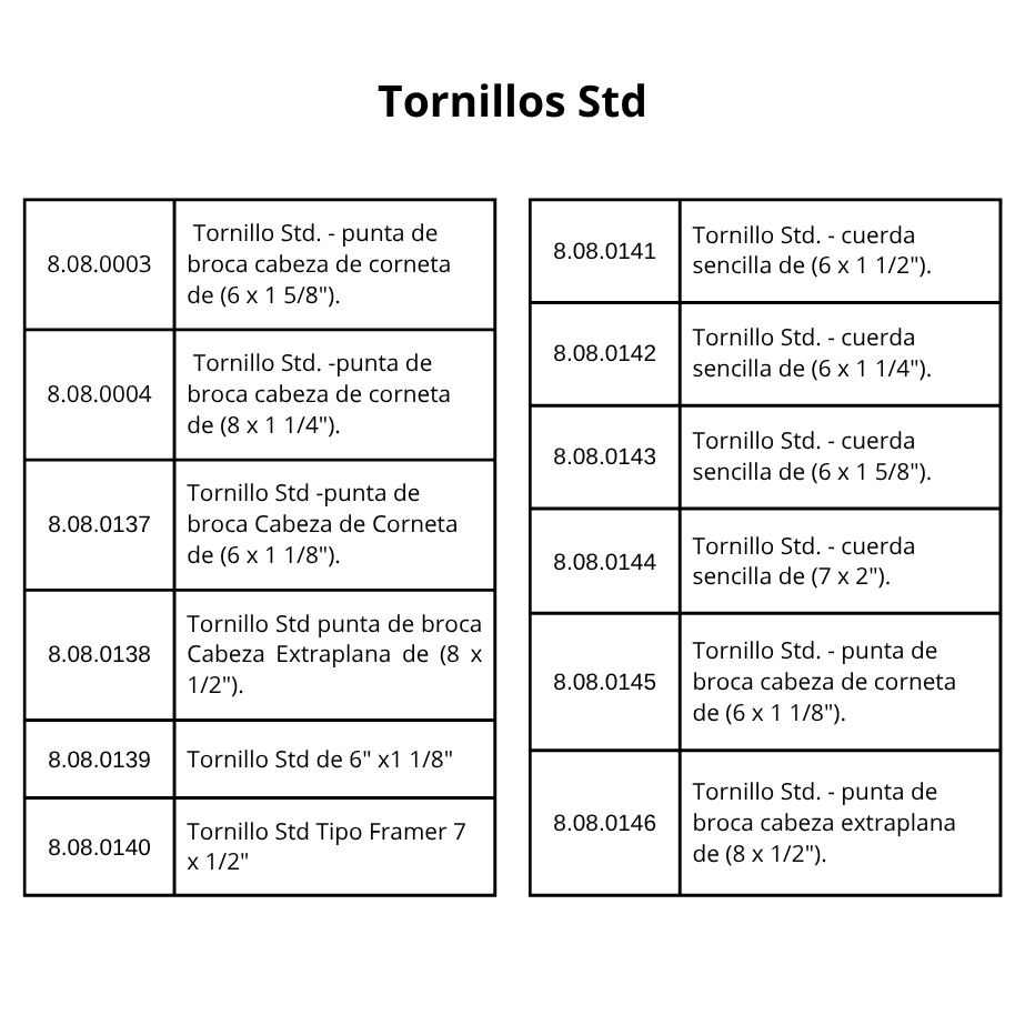 Tornillos STD
