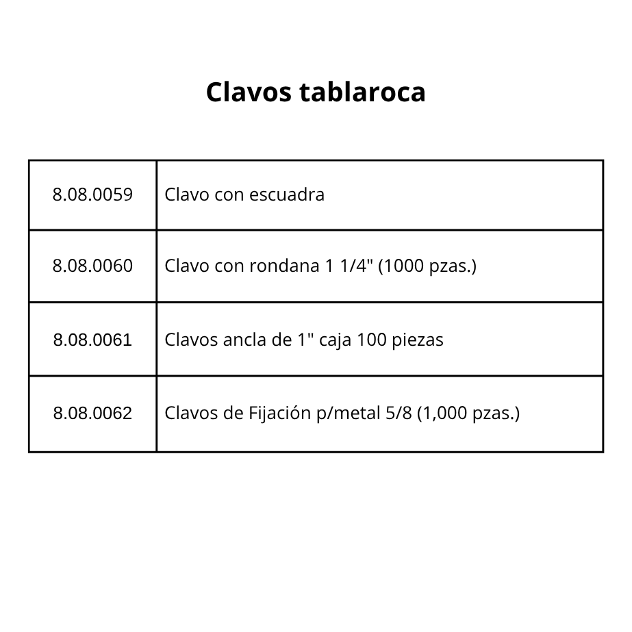 canales para tablaroca